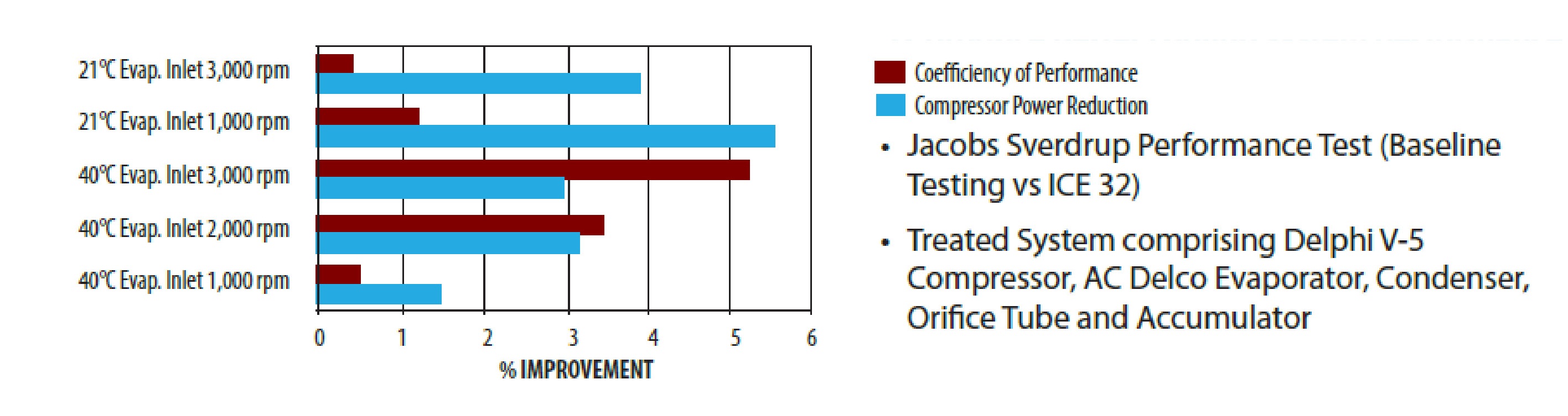 efficiency